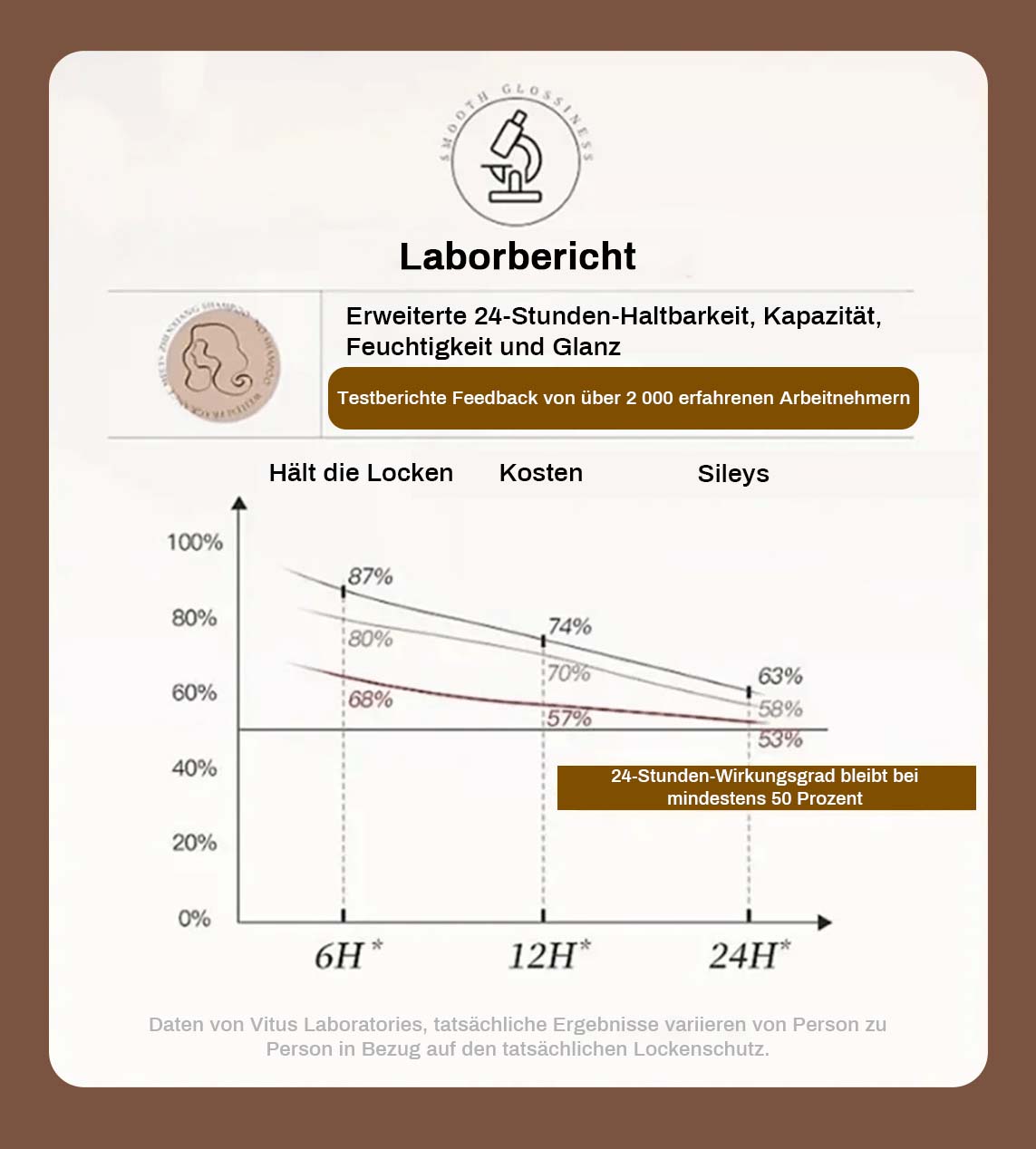 🔥2025 heißer Verkauf🔥Lang anhaltendes Styling-Volumen feuchtigkeitsspendende, elastizitätsfördernde Creme für lockiges Haar