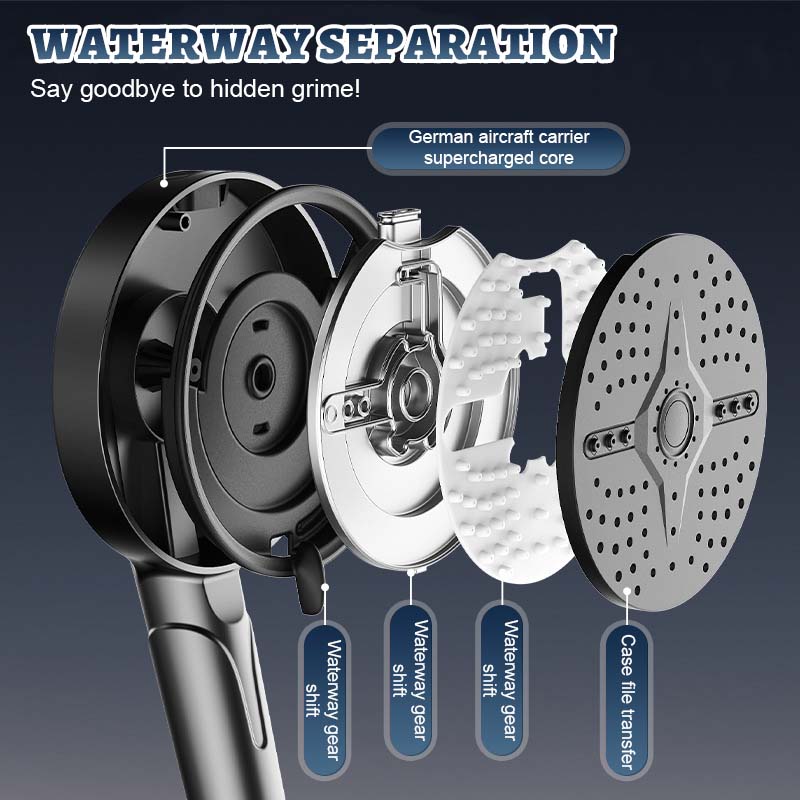 🔥2025 Heißer Verkauf🚿 Sprühkopf für Duschbrause – Leistungsstark, vielseitig, mühelose Reinigung
