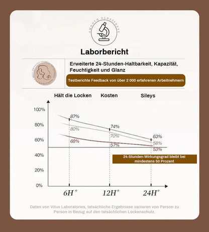 🔥2025 heißer Verkauf🔥Lang anhaltendes Styling-Volumen feuchtigkeitsspendende, elastizitätsfördernde Creme für lockiges Haar