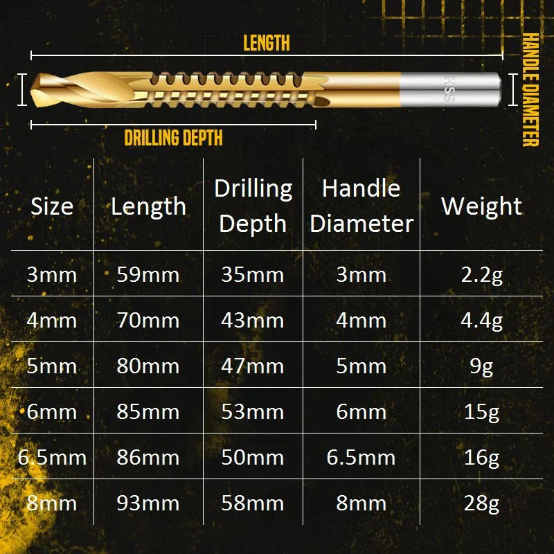 🛠️ Titanbeschichtete HSS-Sägezahnbohrer – 6er-Set 🔩✨